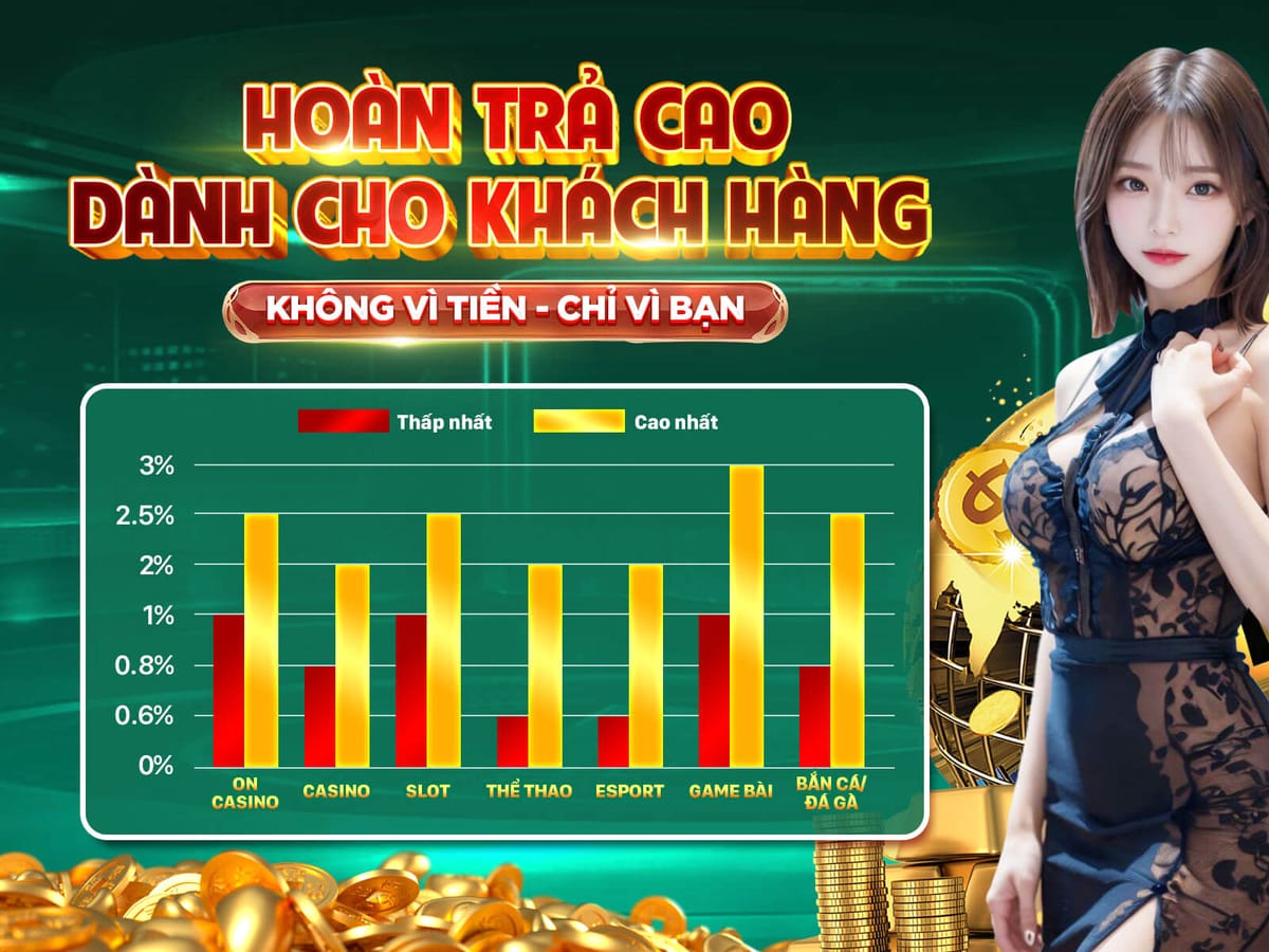 Thưởng Chào Mừng Tân Thủ 100% banner